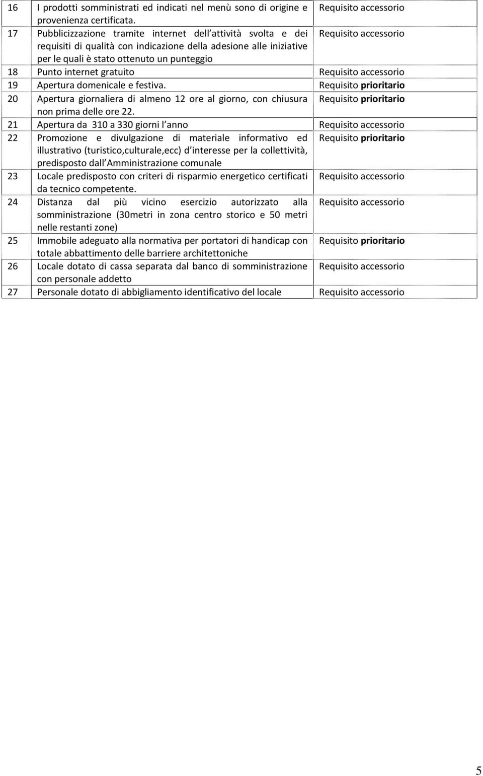 Punto internet gratuito Requisito accessorio 19 Apertura domenicale e festiva.