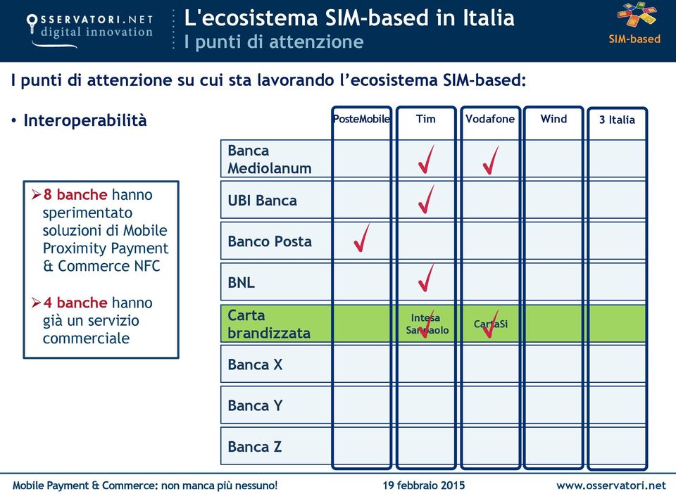 hanno sperimentato soluzioni di Mobile Proximity Payment & Commerce NFC Ø 4 banche hanno già un