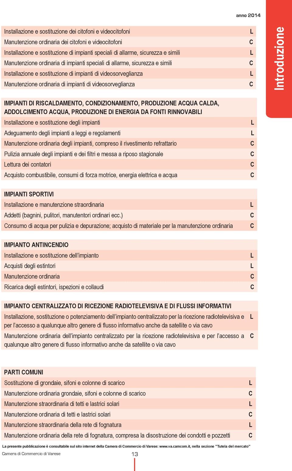 Installazione e sostituzione degli impianti Adeguamento degli impianti a leggi e regolamenti Manutenzione ordinaria degli impianti, compreso il rivestimento refrattario Pulizia annuale degli impianti