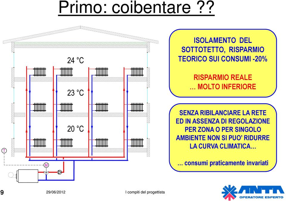 RISPARMIO REALE MOLTO INFERIORE SENZA RIBILANCIARE LA RETE ED IN