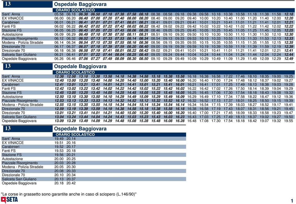 21 11.41 12.01 12.21 Fanti FS 06.02 06.22 06.42 07.02 07.22 07.42 08.02 08.22 08.42 09.02 09.22 09.42 10.02 10.22 10.42 11.02 11.22 11.42 12.02 12.22 Stazione FS 06.05 06.25 06.45 07.05 07.25 07.