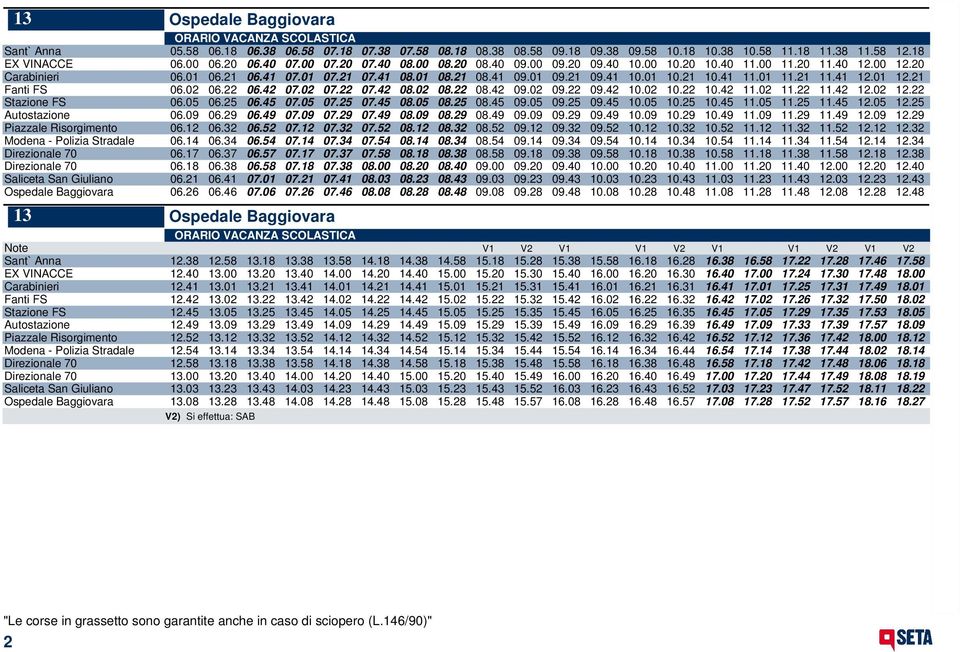 21 11.41 12.01 12.21 Fanti FS 06.02 06.22 06.42 07.02 07.22 07.42 08.02 08.22 08.42 09.02 09.22 09.42 10.02 10.22 10.42 11.02 11.22 11.42 12.02 12.22 Stazione FS 06.05 06.25 06.45 07.05 07.25 07.