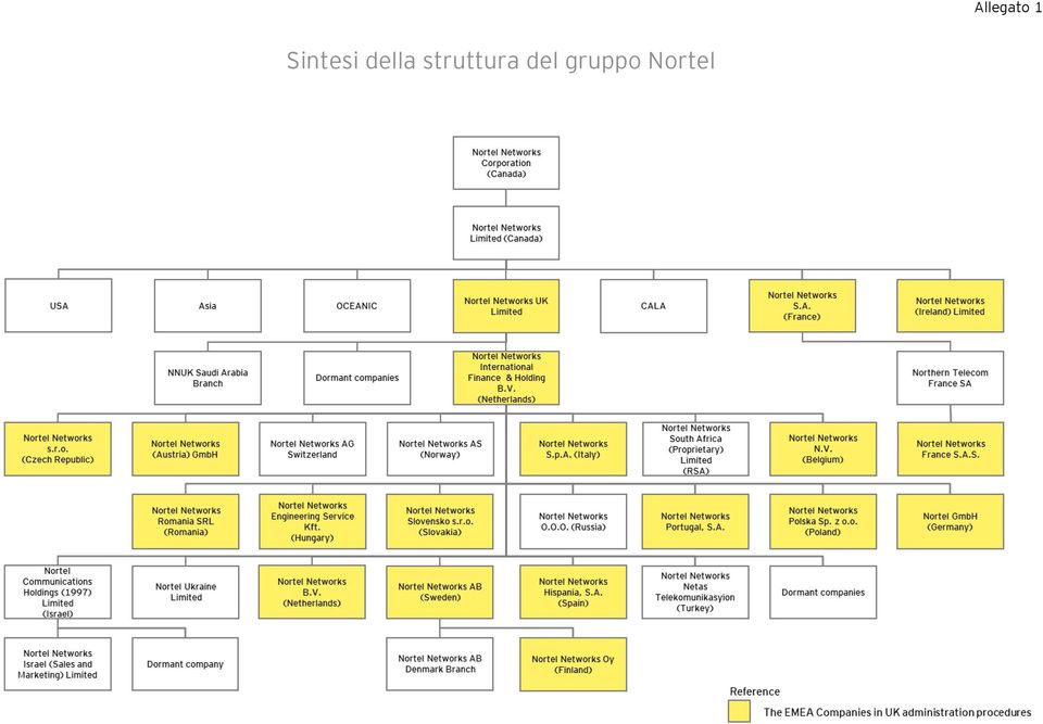 struttura