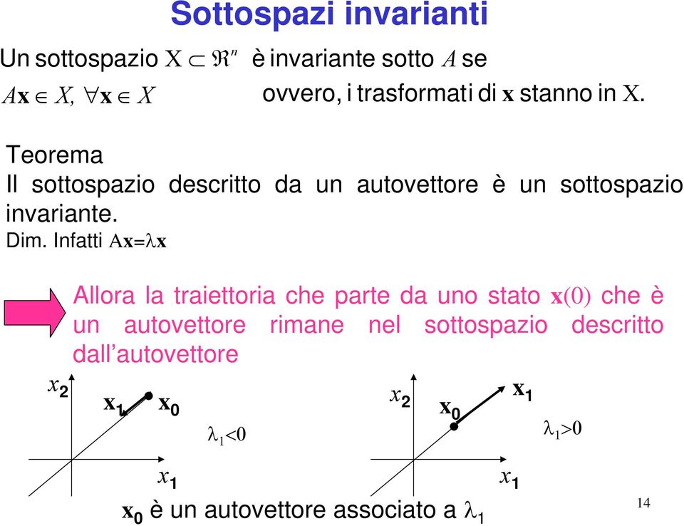 sottospazio invariante Dim Infatti Aλ Allora la traiettoria che parte da uno stato che è