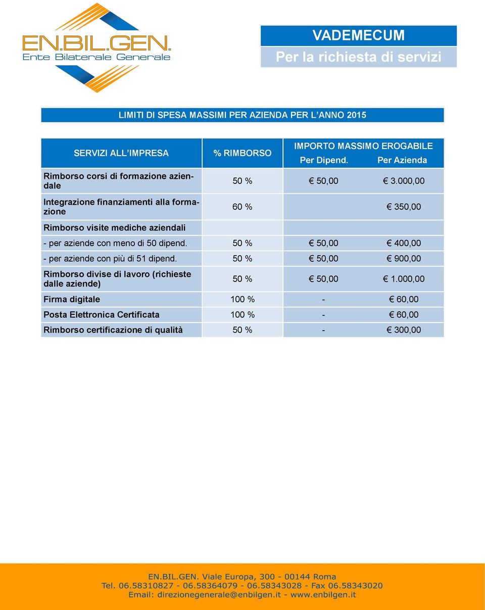 000,00 60 % 350,00 - per aziende con meno di 50 dipend. 50 % 50,00 400,00 - per aziende con più di 51 dipend.