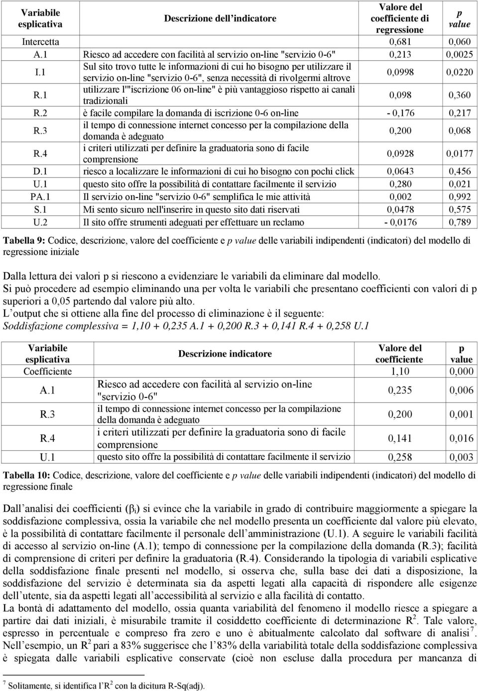 1 Sul sito trovo tutte le informazioni di cui ho bisogno per utilizzare il servizio on-line "servizio 0-6", senza necessità di rivolgermi altrove 0,0998 0,0220 R.