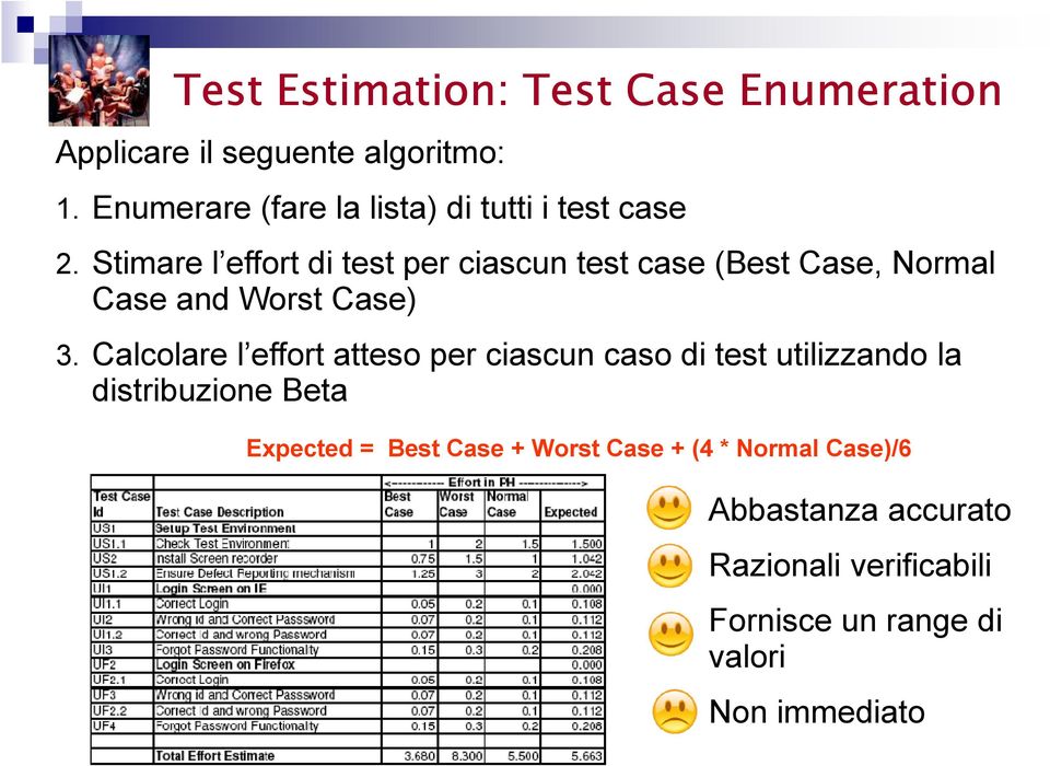 Stimare l effort di test per ciascun test case (Best Case, Normal Case and Worst Case) 3.