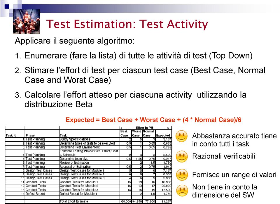 Stimare l effort di test per ciascun test case (Best Case, Normal Case and Worst Case) 3.