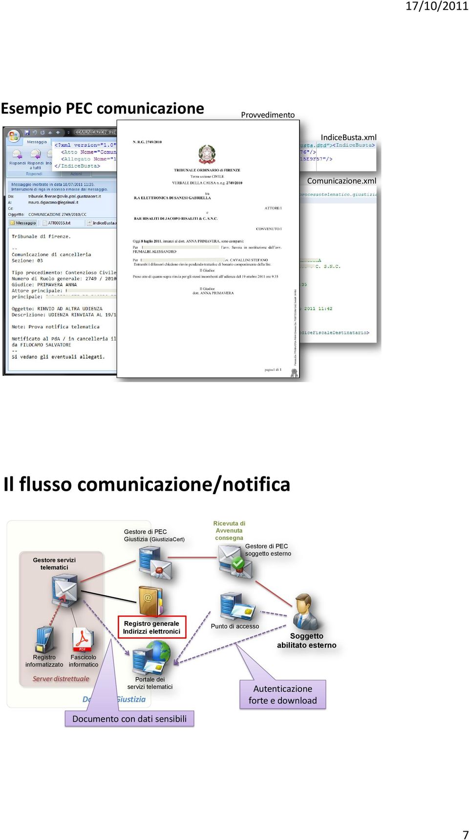 Avvenuta consegna soggetto esterno generale Indirizzi elettronici Portale dei