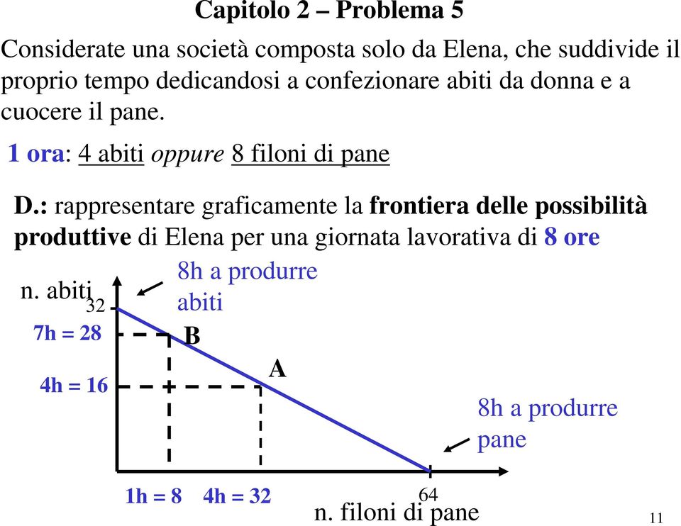 : rappresentare graficamente la frontiera delle possibilità produttive di Elena per una giornata lavorativa