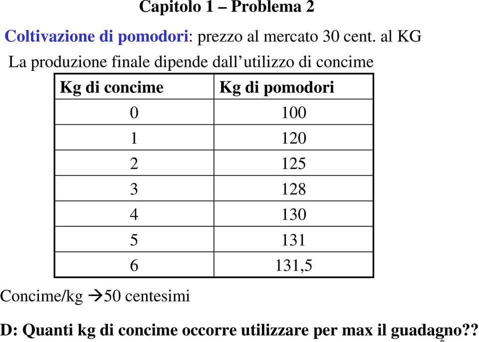 Kg di pomodori 0 100 1 120 2 125 3 128 4 130 5 131 6 131,5 Concime/kg 50