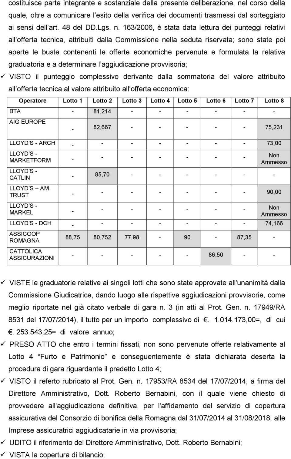 163/2006, è stata data lettura dei punteggi relativi all offerta tecnica, attribuiti dalla Commissione nella seduta riservata; sono state poi aperte le buste contenenti le offerte economiche