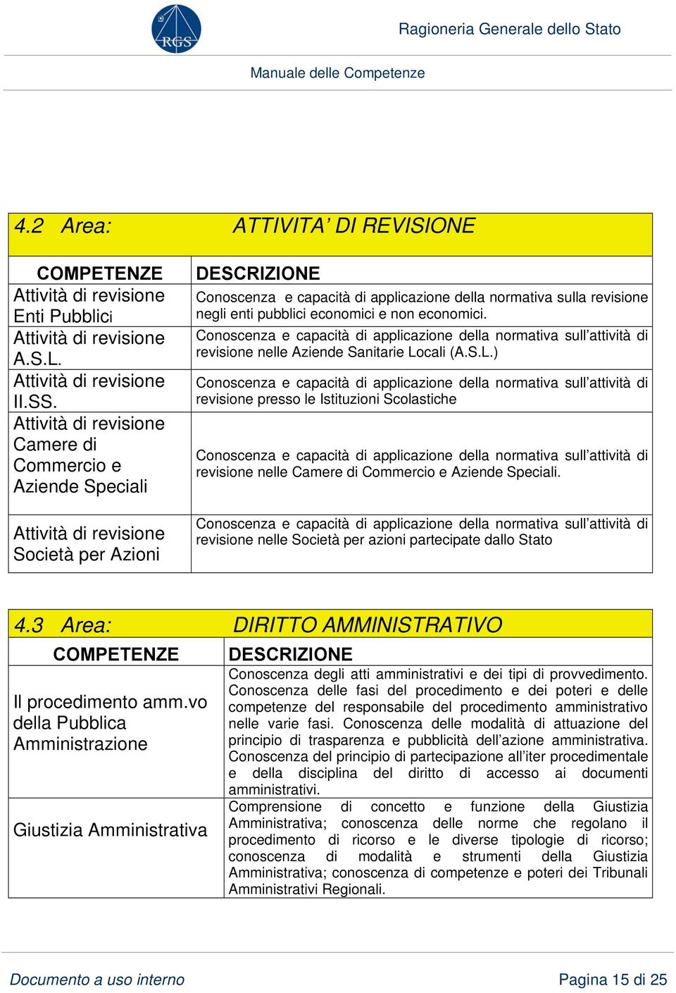 economici e non economici. Conoscenza e capacità di applicazione della normativa sull attività di revisione nelle Aziende Sanitarie Lo