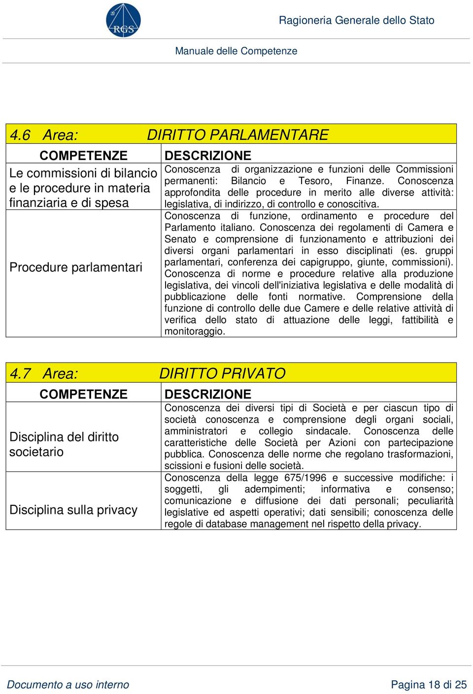 Conoscenza di funzione, ordinamento e procedure del Parlamento italiano.