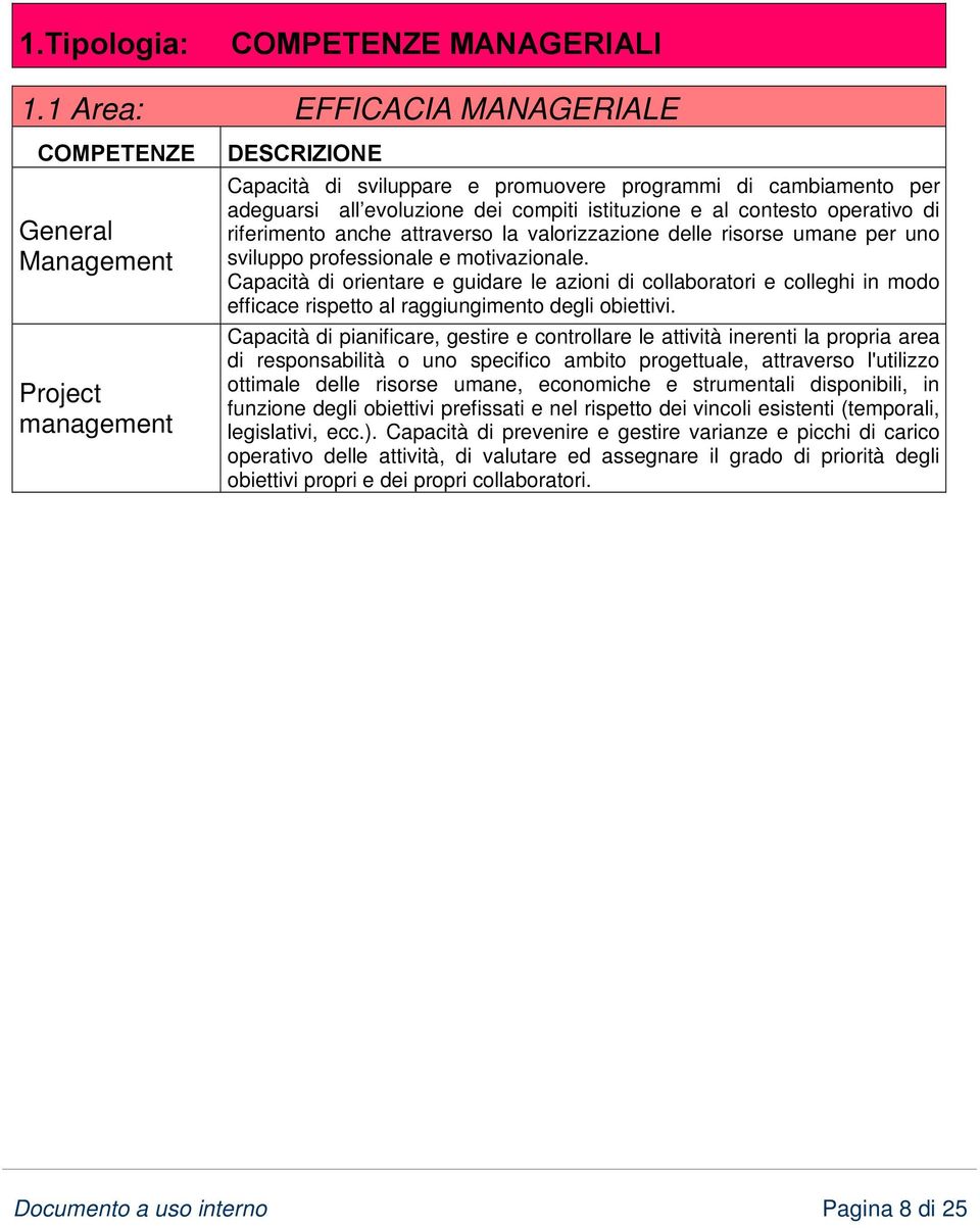 operativo di riferimento anche attraverso la valorizzazione delle risorse umane per uno sviluppo professionale e motivazionale.