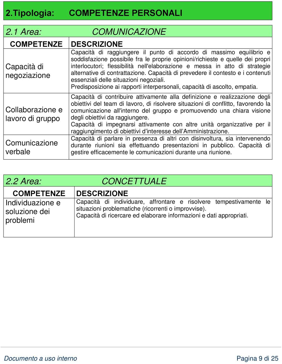 le proprie opinioni/richieste e quelle dei propri interlocutori; flessibilità nell'elaborazione e messa in atto di strategie alternative di contrattazione.