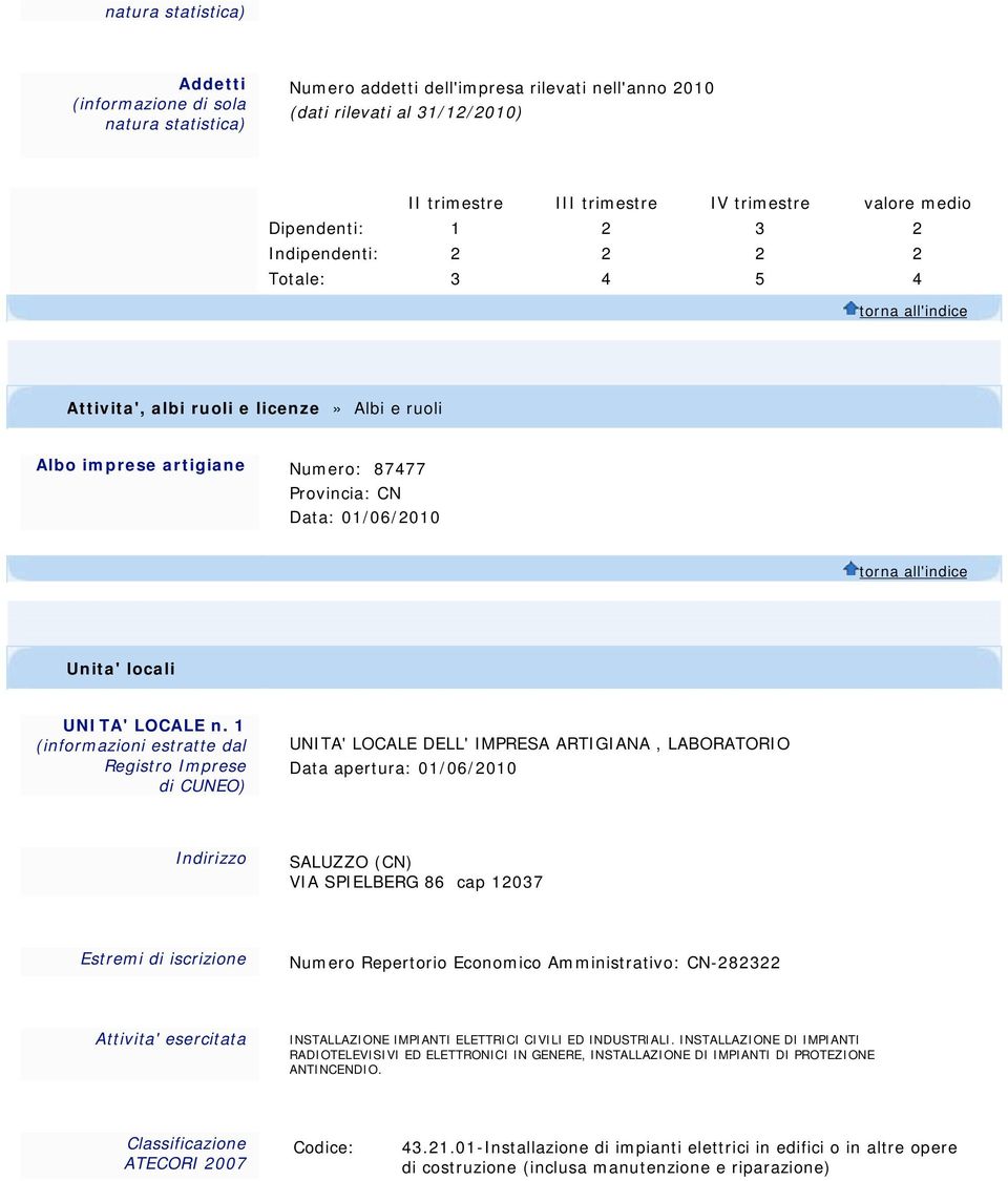 1 (informazioni estratte dal Registro Imprese di CUNEO) UNITA' LOCALE DELL' IMPRESA ARTIGIANA, LABORATORIO apertura: 01/06/2010 Indirizzo SALUZZO (CN) VIA SPIELBERG 86 cap 12037 Estremi di iscrizione