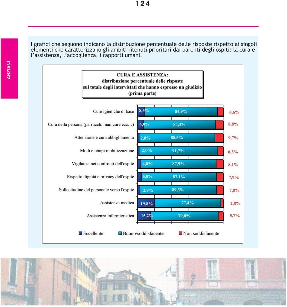 caratterizzano gli ambiti ritenuti prioritari dai parenti