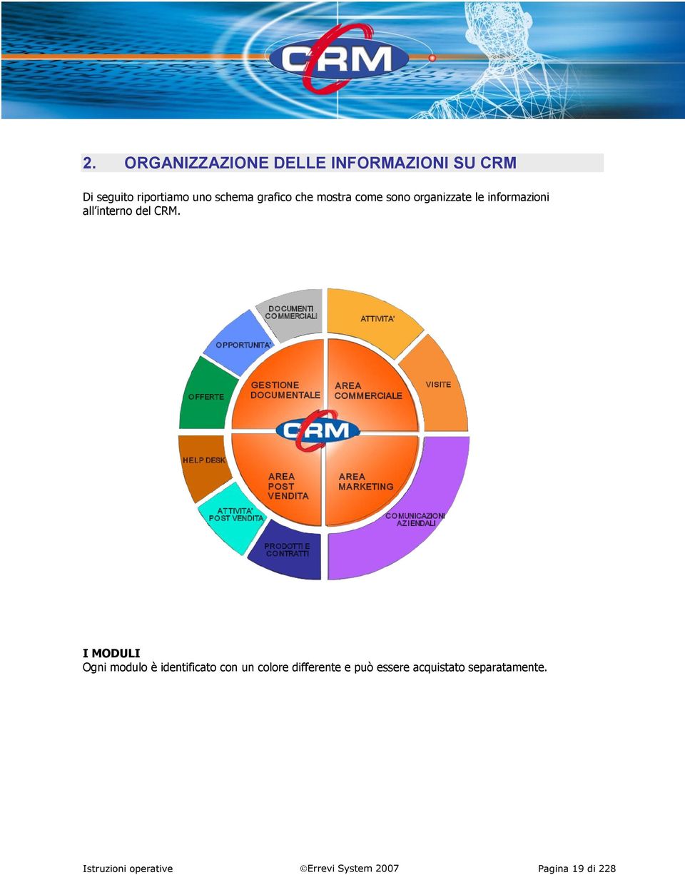 DO CUMENTI CO MMERCIALI ATTIVITA O PPORTUNITA O FFERTE GESTIONE DOCUMENTALE AREA COMMERCIALE VISITE HELP DESK AREA POST VENDITA