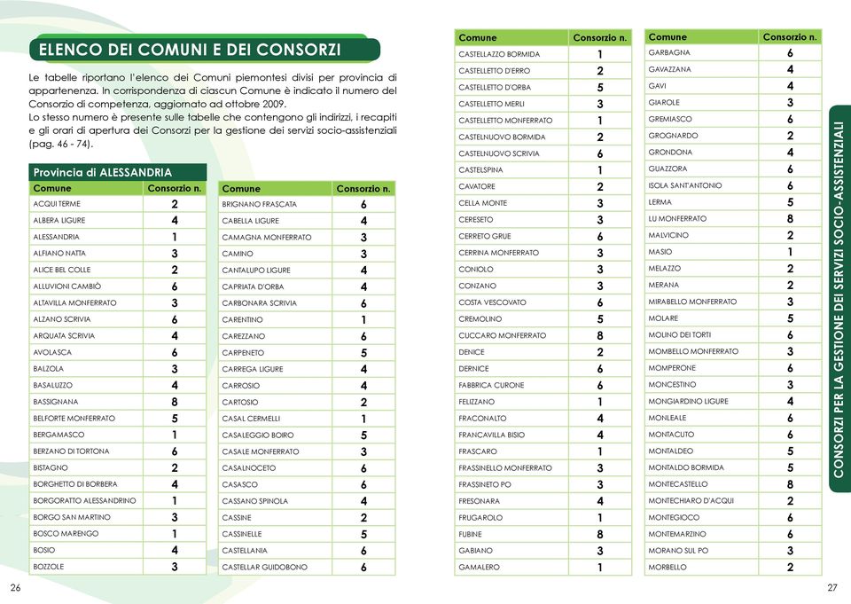 Lo stesso numero è presente sulle tabelle che contengono gli indirizzi, i recapiti e gli orari di apertura dei Consorzi per la gestione dei servizi socio-assistenziali (pag. 46-74).