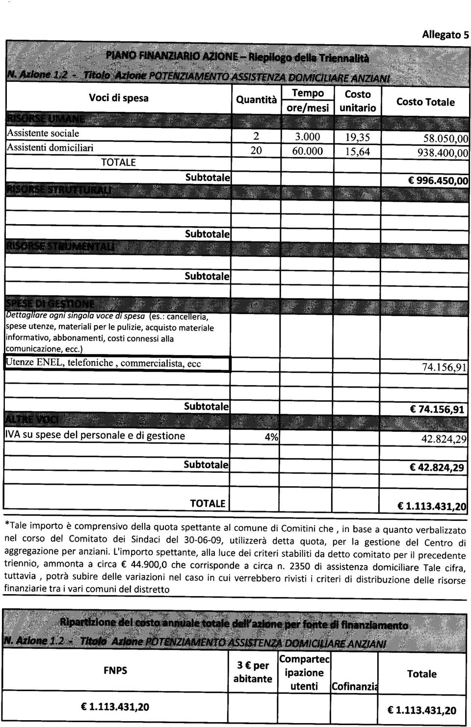 156,91 IVA su spese del personale e di gestione 4% 74.156,91 42.824,29 42.824,29 TOTALE 1.113.