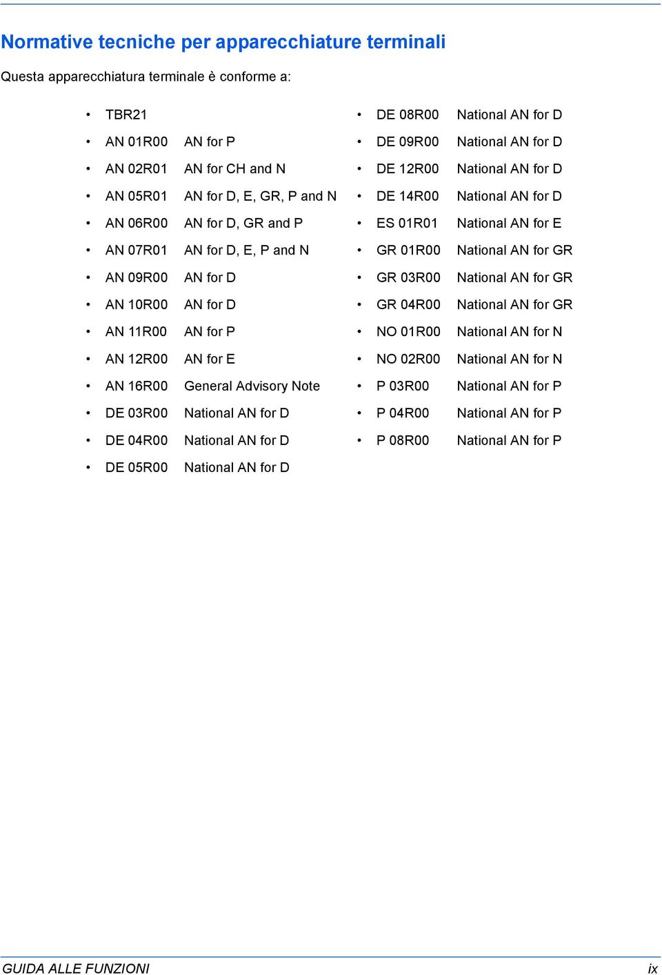 GR AN 09R00 AN for D GR 03R00 National AN for GR AN 10R00 AN for D GR 04R00 National AN for GR AN 11R00 AN for P NO 01R00 National AN for N AN 12R00 AN for E NO 02R00 National AN for N AN 16R00