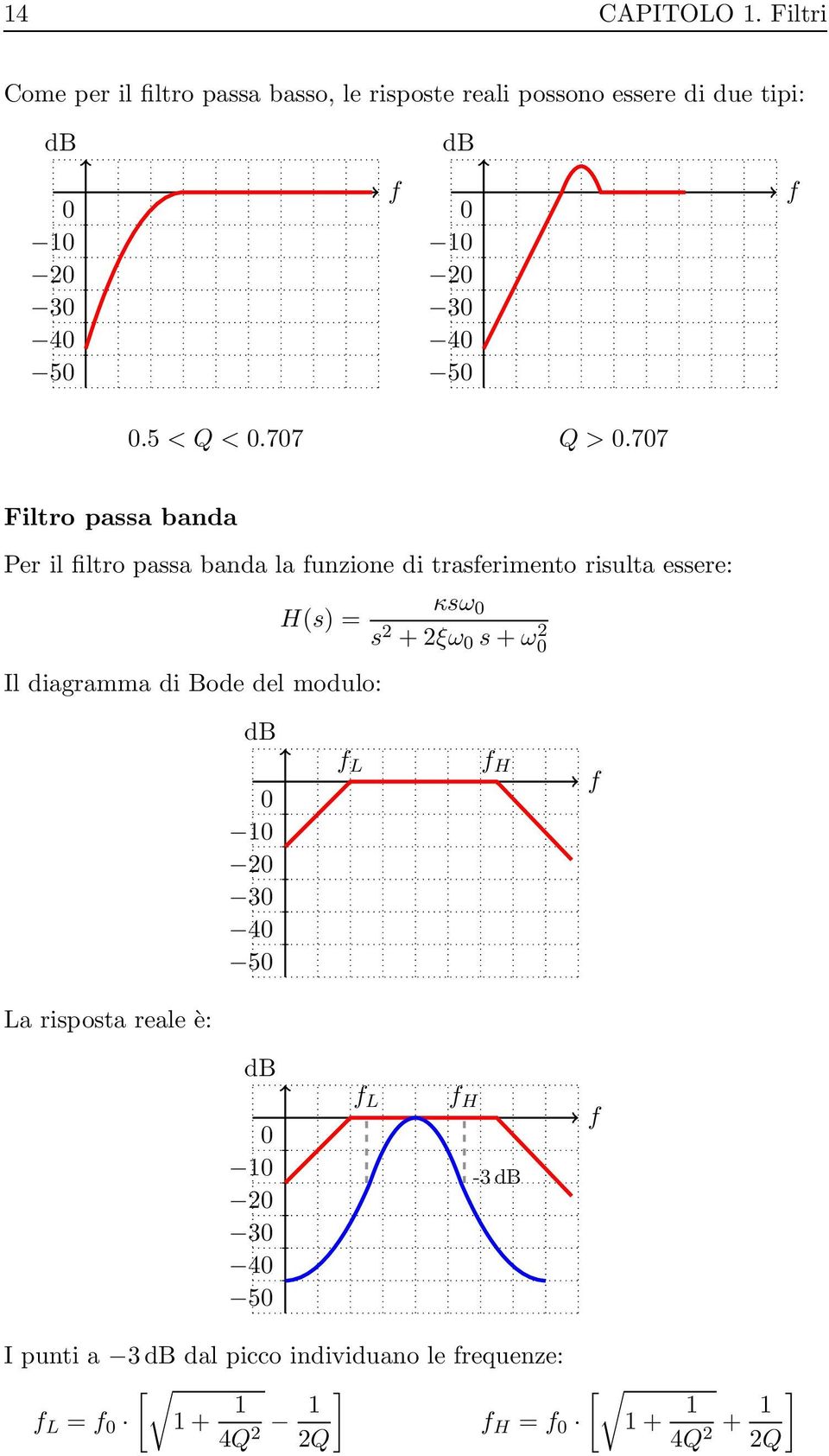 5 < Q < 0.707 Q > 0.