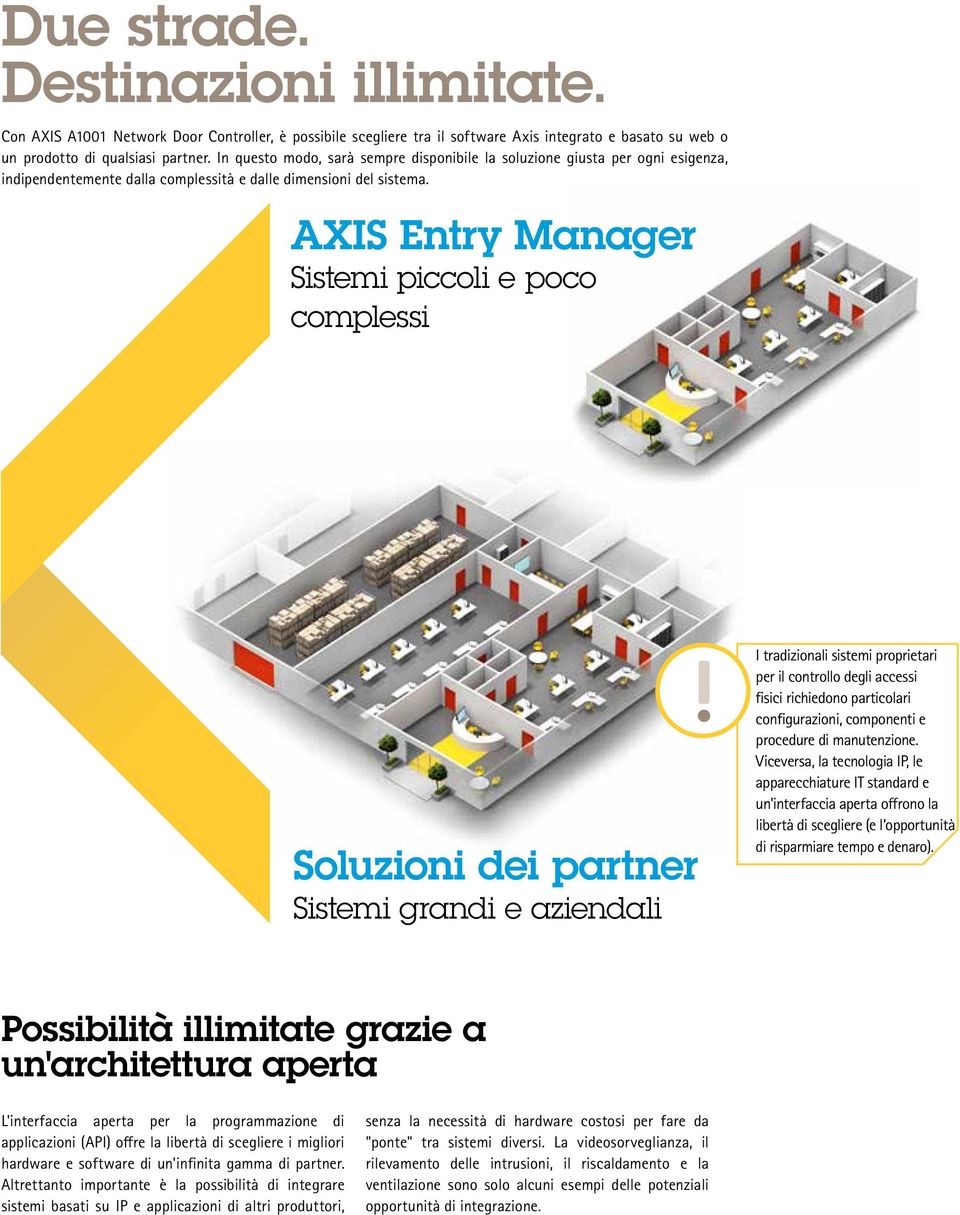 AXIS Entry Manager Sistemi piccoli e poco complessi Soluzioni dei partner Sistemi grandi e aziendali I tradizionali sistemi proprietari per il controllo degli accessi fisici richiedono particolari
