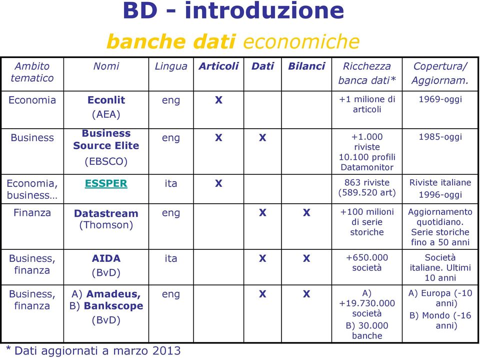 100 profili Datamonitor ESSPER ita X 863 riviste (589.