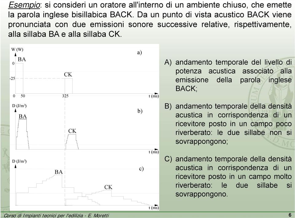W (W) 0-25 a) 0 BA 0 50 D (J/m 3) BA CK 325 CK b) t(ms) A) andamento temporale del livello di potenza acustica associato alla emissione della parola inglese BACK; B) andamento temporale della densità