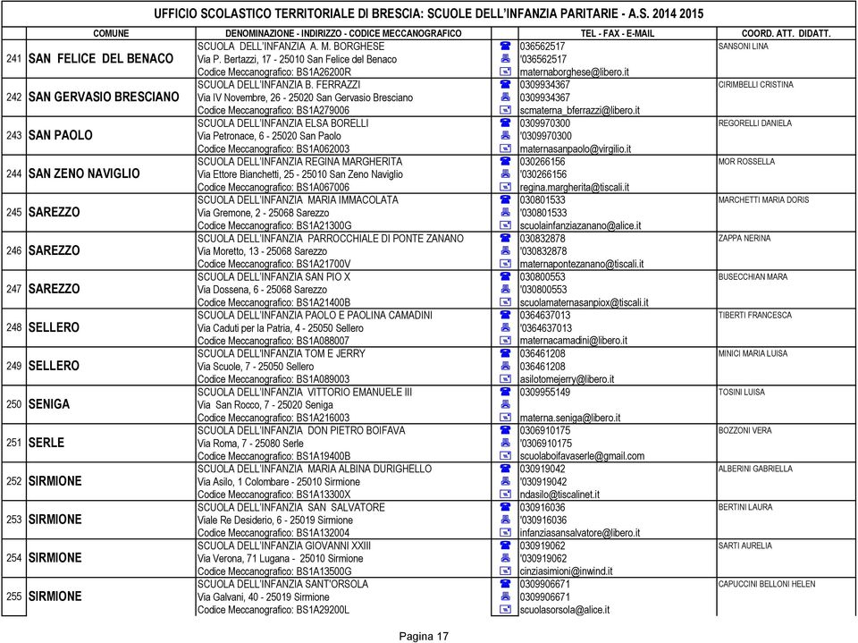FERRAZZI ( 0309934367 CIRIMBELLI CRISTINA Via IV Novembre, 26-25020 San Gervasio Bresciano 7 0309934367 Codice Meccanografico: BS1A279006 + scmaterna_bferrazzi@libero.
