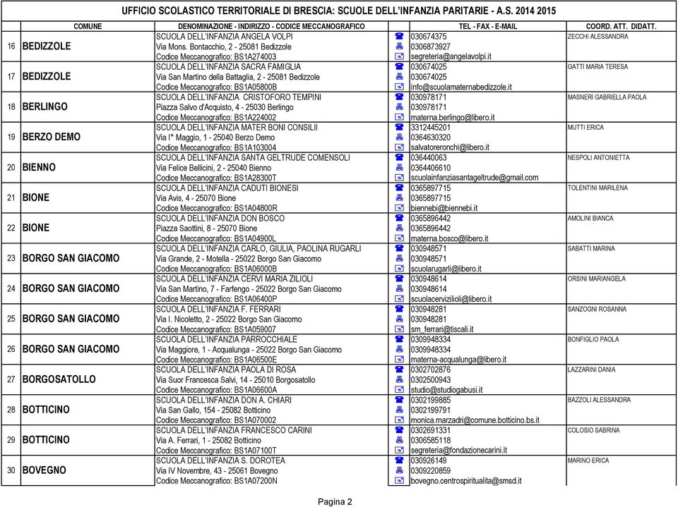 it SCUOLA DELL INFANZIA SACRA FAMIGLIA ( 030674025 GATTI MARIA TERESA Via San Martino della Battaglia, 2-25081 Bedizzole 7 030674025 Codice Meccanografico: BS1A05800B + info@scuolamaternabedizzole.