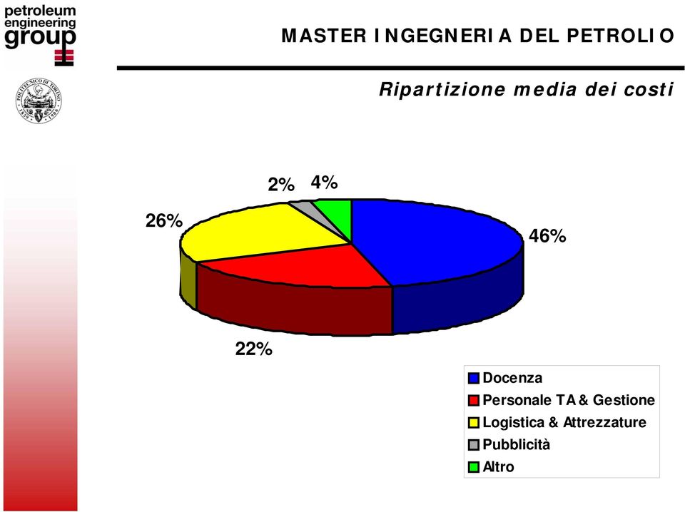 Personale TA & Gestione