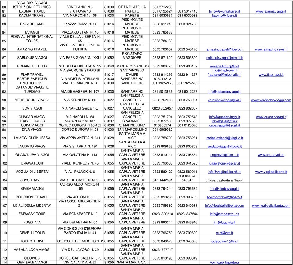 10 81016 MATESE 0823 785688 85 ROSV AL INTERNATIONAL TOURS VIALE DELLA LIBERTA' N. 65 81016 MATESE 0823 784130 86 AMAZING TRAVEL VIA C.