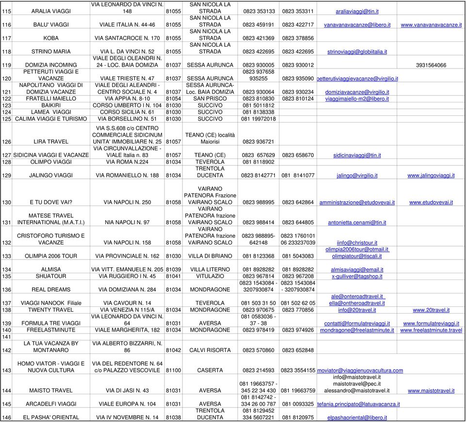 52 81055 STRADA 0823 422695 0823 422695 strinoviaggi@globiitalia.it 119 DOMIZIA INCOMING VIALE DEGLI OLEANDRI N. 24 - LOC.