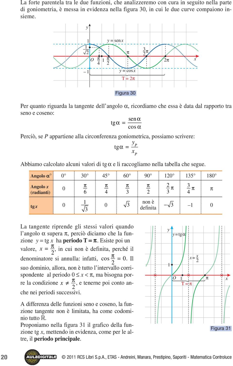 circonferenza goniometrica, possiamo scrivere: tg α = P Abbiamo calcolato alcuni valori di tg α e li raccogliamo nella tabella che segue.