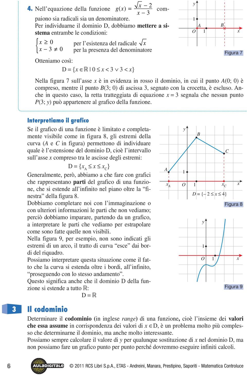 asse è in evidenza in rosso il dominio, in cui il punto A(0; 0) è compreso, mentre il punto B(; 0) di ascissa, segnato con la crocetta, è escluso.