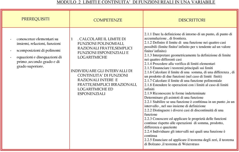 disequazioni di primo,secondo grado e di grado superiore. 1.