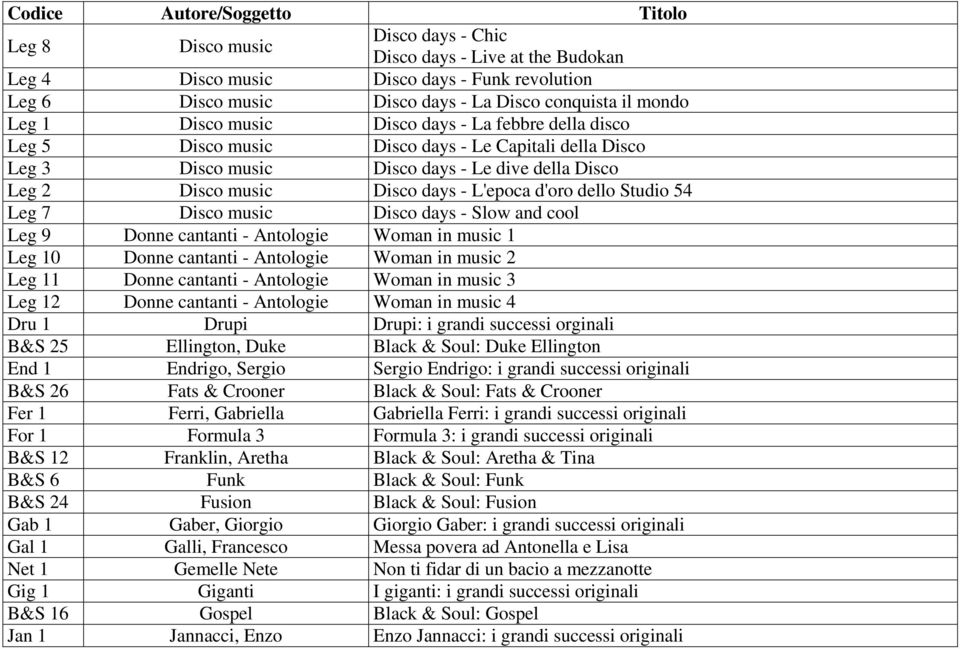 7 Disco music Disco days - Slow and cool Leg 9 Donne cantanti - Antologie Woman in music 1 Leg 10 Donne cantanti - Antologie Woman in music 2 Leg 11 Donne cantanti - Antologie Woman in music 3 Leg 12