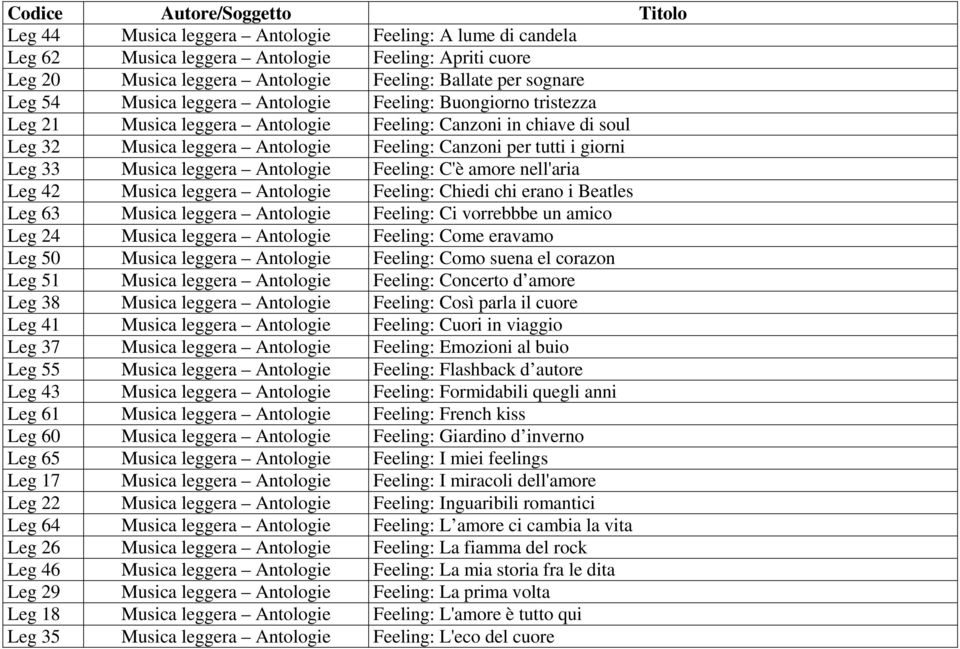 Antologie Feeling: C'è amore nell'aria Leg 42 Musica leggera Antologie Feeling: Chiedi chi erano i Beatles Leg 63 Musica leggera Antologie Feeling: Ci vorrebbbe un amico Leg 24 Musica leggera