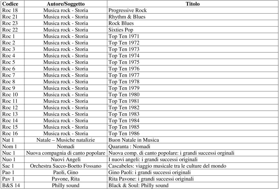 Ten 1976 Roc 7 Musica rock - Storia Top Ten 1977 Roc 8 Musica rock - Storia Top Ten 1978 Roc 9 Musica rock - Storia Top Ten 1979 Roc 10 Musica rock - Storia Top Ten 1980 Roc 11 Musica rock - Storia