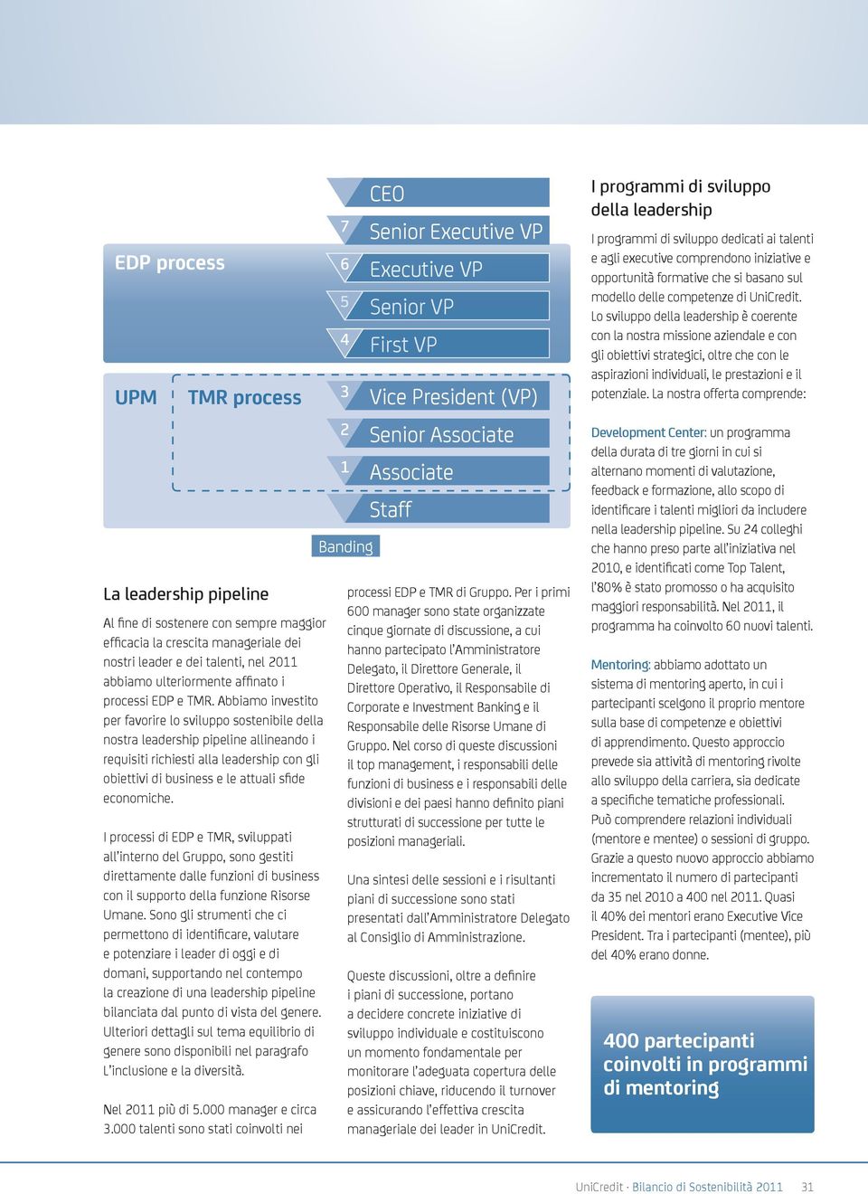 Abbiamo investito per favorire lo sviluppo sostenibile della nostra leadership pipeline allineando i requisiti richiesti alla leadership con gli obiettivi di business e le attuali sfide economiche.