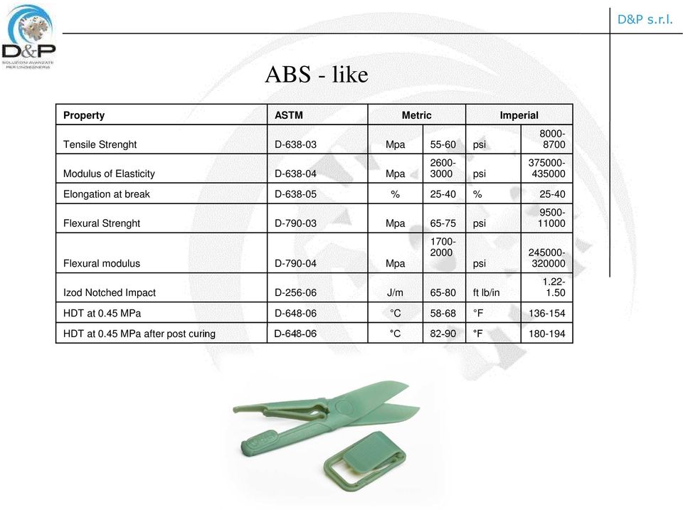 65-75 psi Flexural modulus D-790-04 Mpa 1700-2000 Izod Notched Impact D-256-06 J/m 65-80 ft lb/in psi 9500-11000