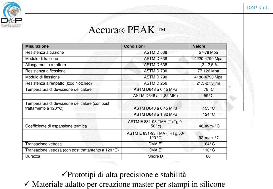 D648 a 1,82 MPa 59 C Temperatura di deviazione del calore (con post trattamento a 120 C) ASTM D648 a 0,45 MPa 153 C Coefficiente di espansione termica ASTM D648 a 1,82 MPa 124 C ASTM E 831-93 TMA