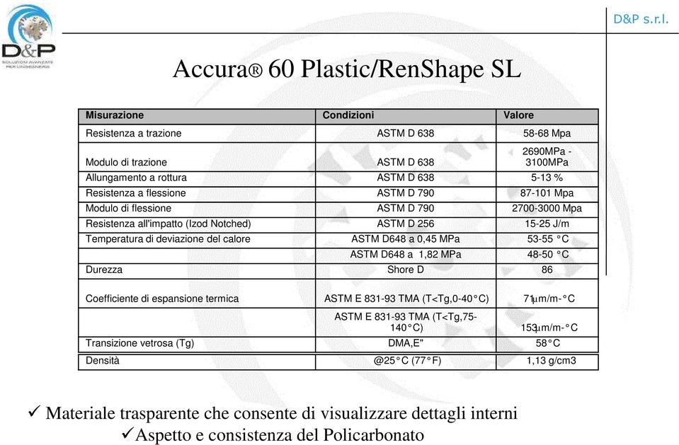 calore ASTM D648 a 0,45 MPa 53-55 C ASTM D648 a 1,82 MPa 48-50 C Durezza Shore D 86 Coefficiente di espansione termica ASTM E 831-93 TMA (T<Tg,0-40 C) 71µm/m- C ASTM E 831-93 TMA