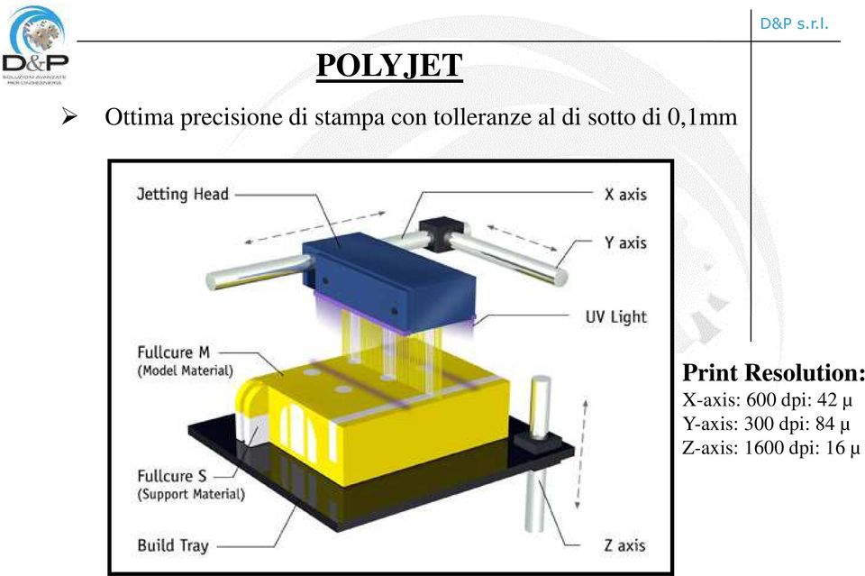 tolleranze al di sotto di 0,1mm Print