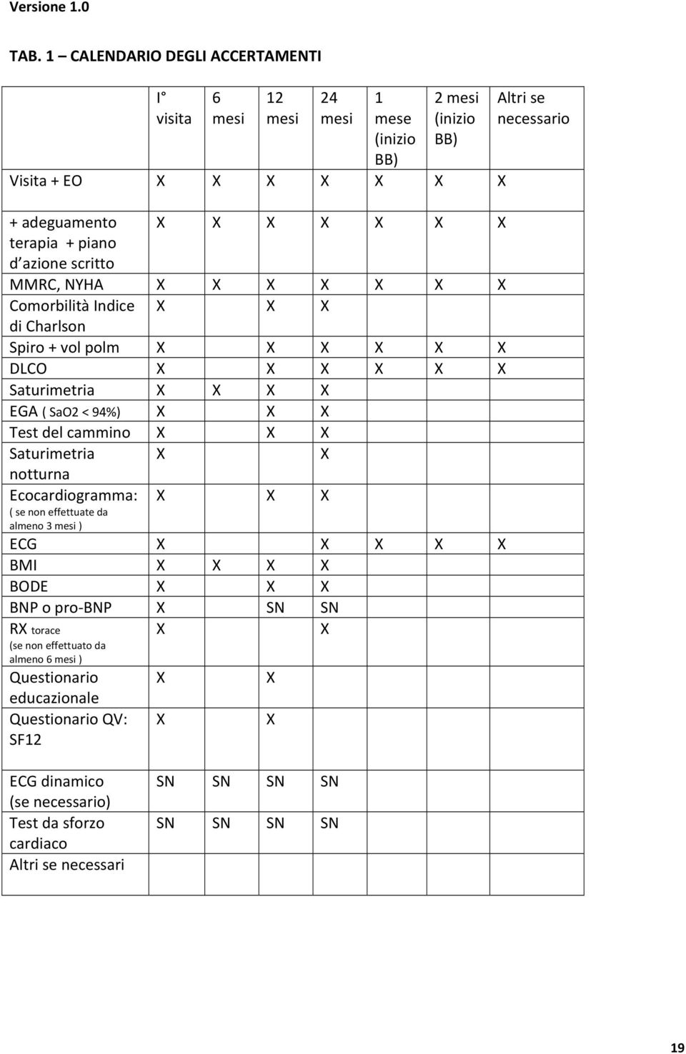 Saturimetria X X notturna Ecocardiogramma: ( se non effettuate da almeno 3 mesi ) X X X ECG X X X X X BMI X X X X BODE X X X BNP o pro BNP X SN SN RX torace (se non effettuato da almeno