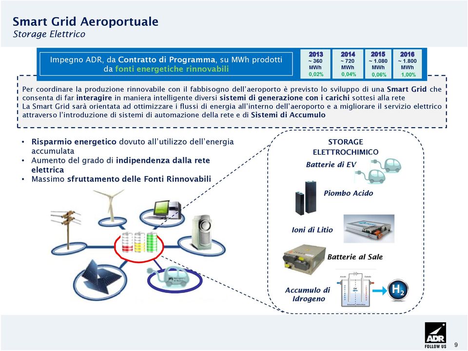 ad ottimizzare i flussi di energia all interno dell aeroporto e a migliorare il servizio elettrico attraverso l introduzione di sistemi di automazione della rete e di Sistemi di Accumulo Risparmio