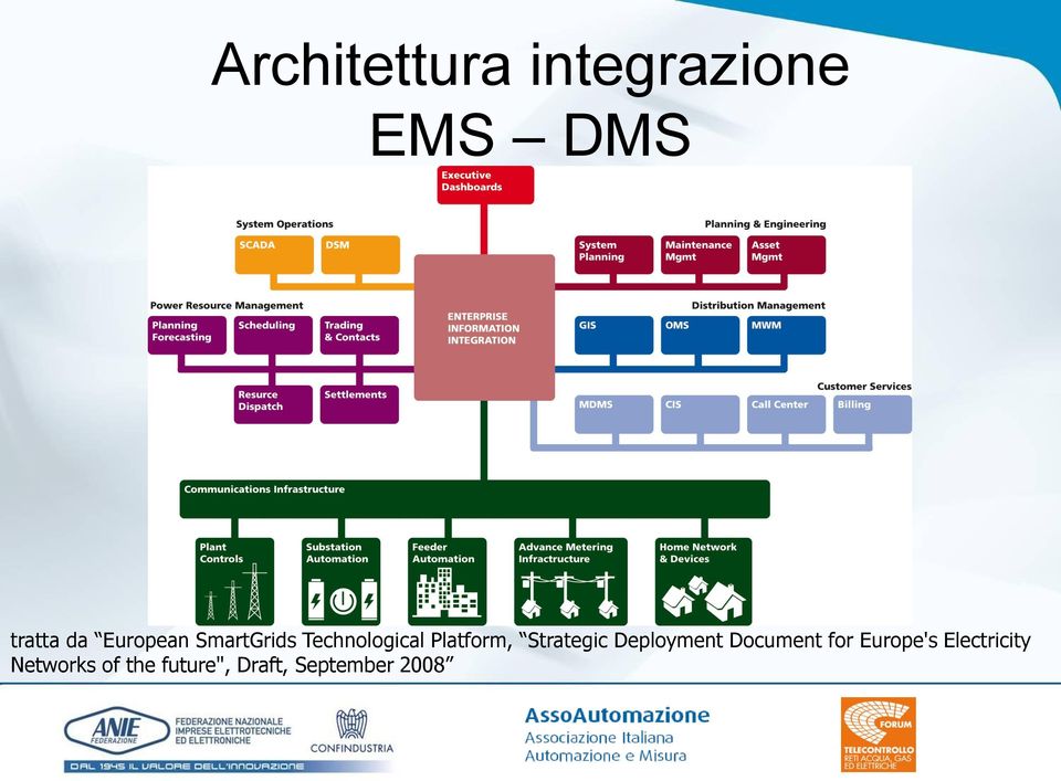 Strategic Deployment Document for Europe's