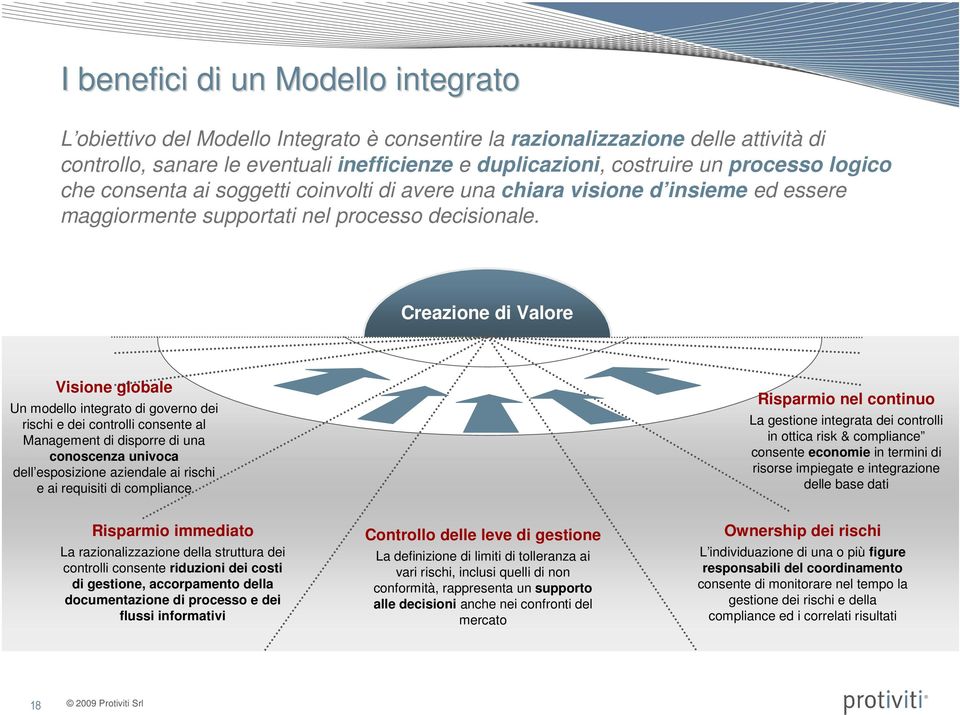 Creazione di Valore Visione globale Un modello integrato di governo dei rischi e dei controlli consente al Management di disporre di una conoscenza univoca dell esposizione aziendale ai rischi e ai